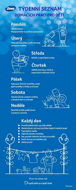 povinnosti deti v domacnosti pruvodce pdf