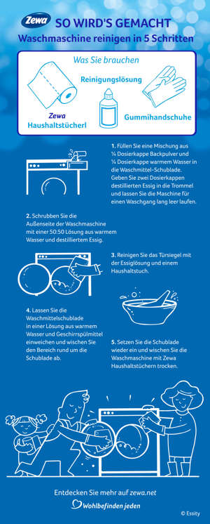 new house survival checklist