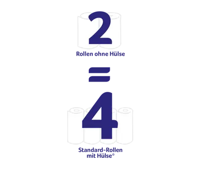 Innovation slider image for Zewa Wisch&Weg Smart 4